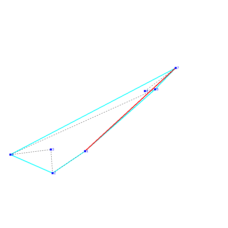 Flugauswertung